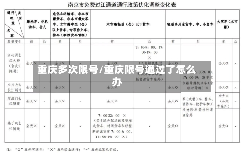 重庆多次限号/重庆限号通过了怎么办