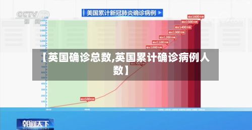 【英国确诊总数,英国累计确诊病例人数】