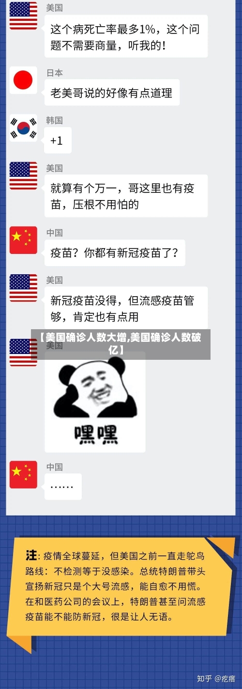 【美国确诊人数大增,美国确诊人数破亿】