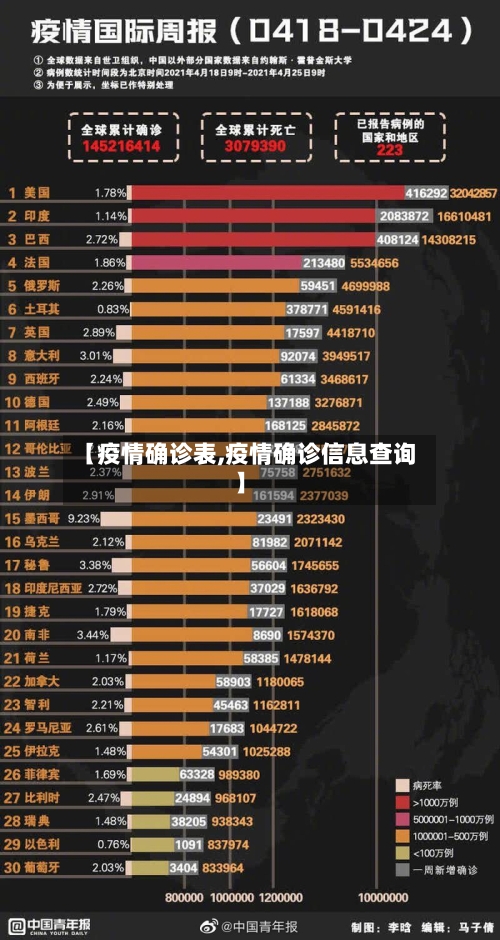 【疫情确诊表,疫情确诊信息查询】