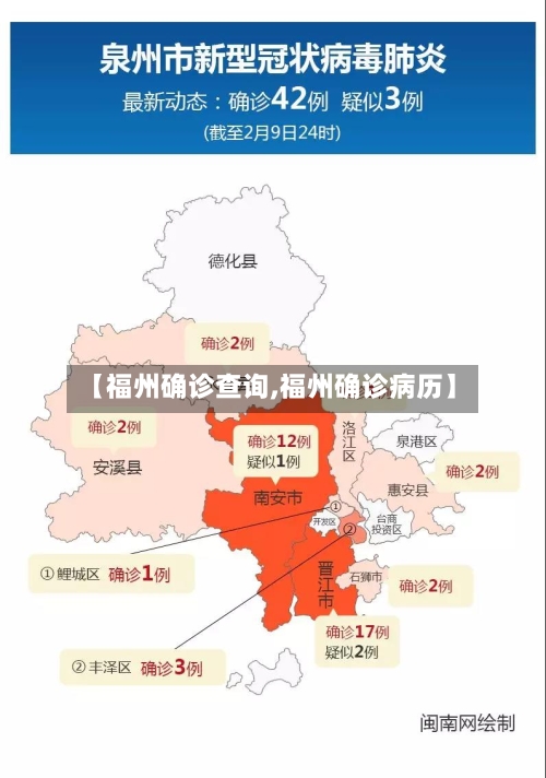 【福州确诊查询,福州确诊病历】