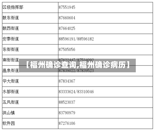 【福州确诊查询,福州确诊病历】