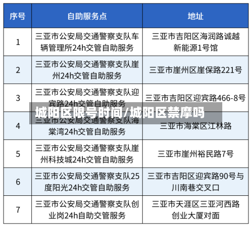 城阳区限号时间/城阳区禁摩吗