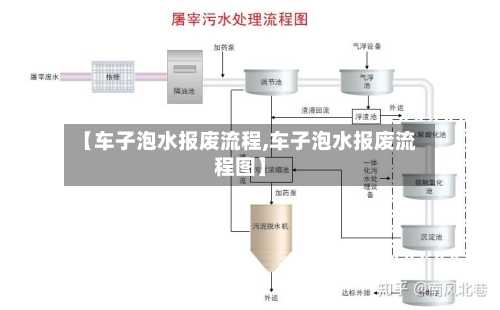 【车子泡水报废流程,车子泡水报废流程图】