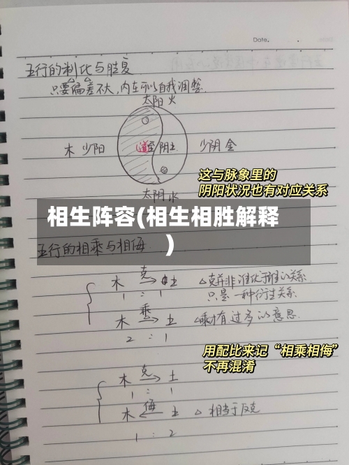 相生阵容(相生相胜解释)
