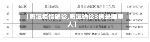 【鹰潭疫情确诊,鹰潭确诊3例是哪里人】