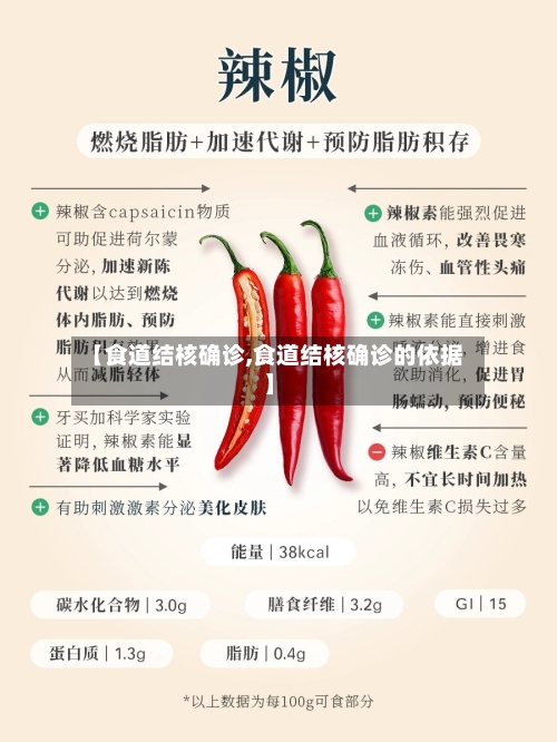 【食道结核确诊,食道结核确诊的依据】