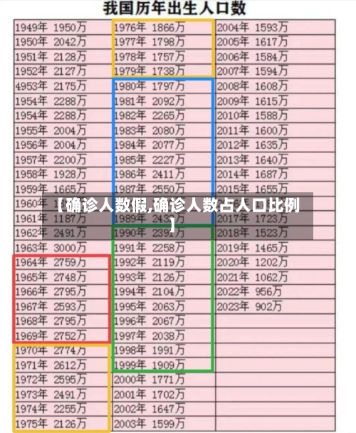 【确诊人数假,确诊人数占人口比例】