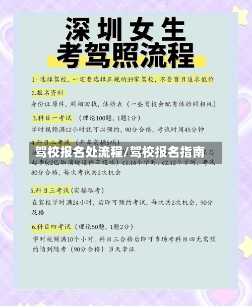 驾校报名处流程/驾校报名指南