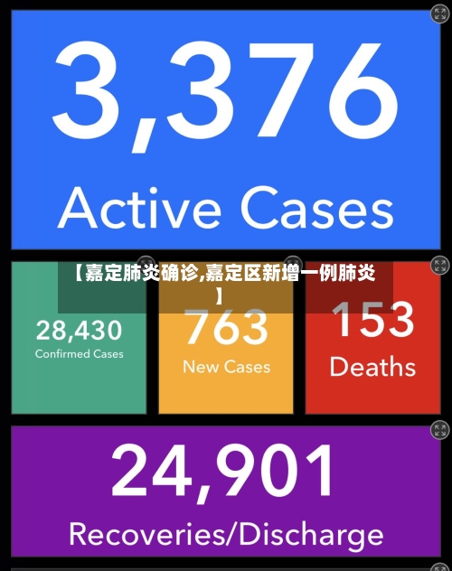 【嘉定肺炎确诊,嘉定区新增一例肺炎】