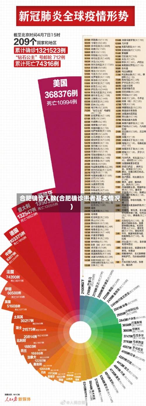 合肥确诊人数(合肥确诊患者基本情况)