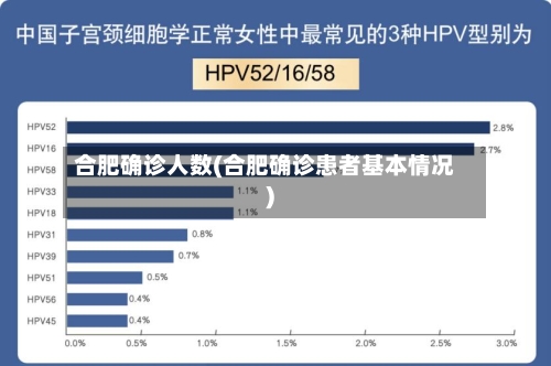 合肥确诊人数(合肥确诊患者基本情况)