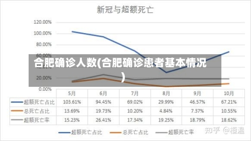 合肥确诊人数(合肥确诊患者基本情况)