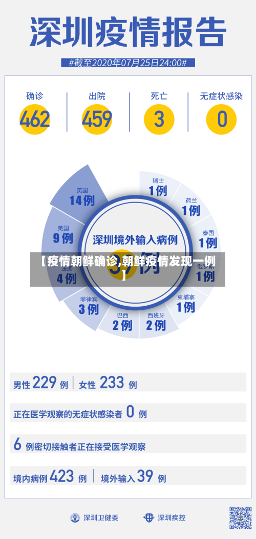 【疫情朝鲜确诊,朝鲜疫情发现一例】
