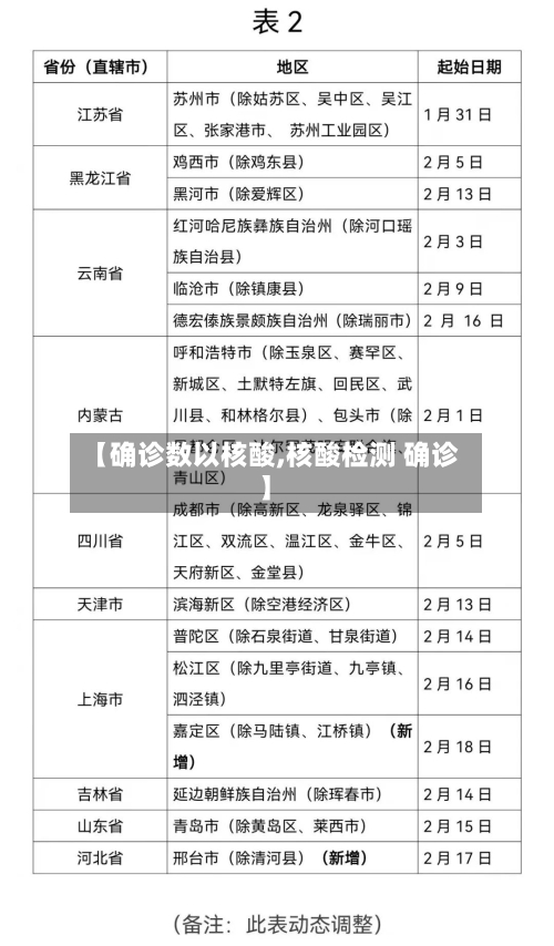【确诊数以核酸,核酸检测 确诊】