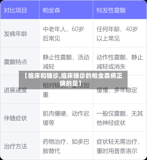 【临床和确诊,临床确诊的帕金森病正确的是】
