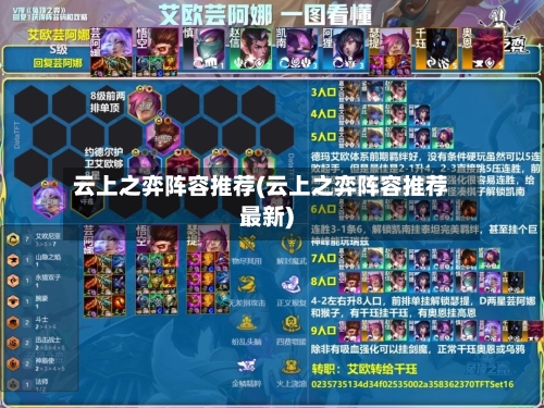 云上之弈阵容推荐(云上之弈阵容推荐最新)