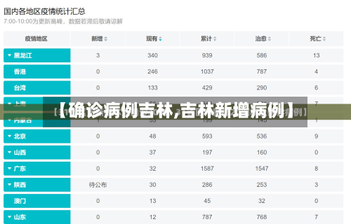 【确诊病例吉林,吉林新增病例】