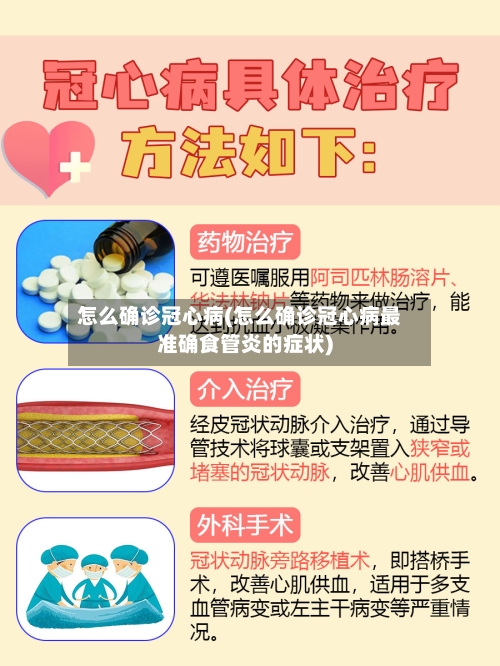 怎么确诊冠心病(怎么确诊冠心病最准确食管炎的症状)