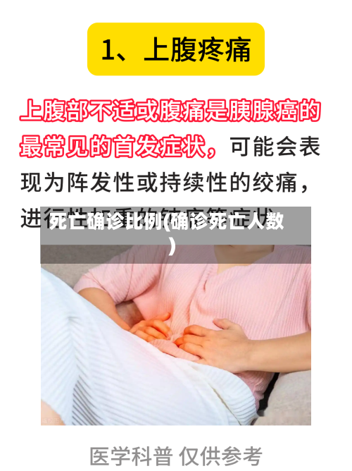 死亡确诊比例(确诊死亡人数)