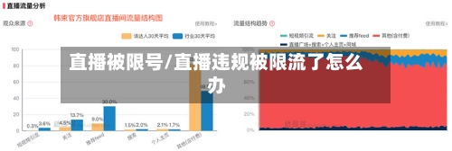 直播被限号/直播违规被限流了怎么办