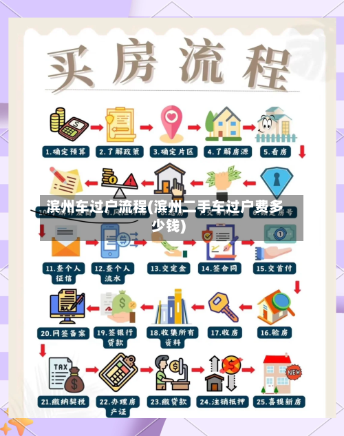 滨州车过户流程(滨州二手车过户费多少钱)