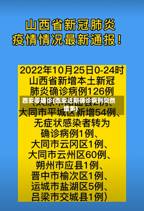 西安零确诊(西安近期确诊病例突然增多)