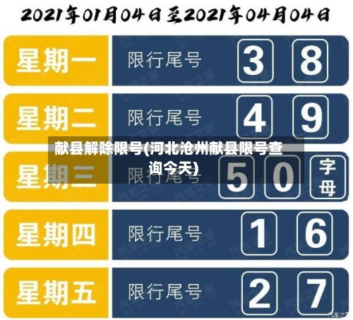 献县解除限号(河北沧州献县限号查询今天)