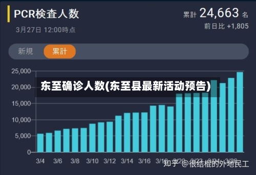东至确诊人数(东至县最新活动预告)