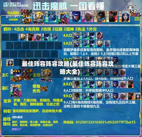 最佳阵容阵容攻略(最佳阵容阵容攻略大全)