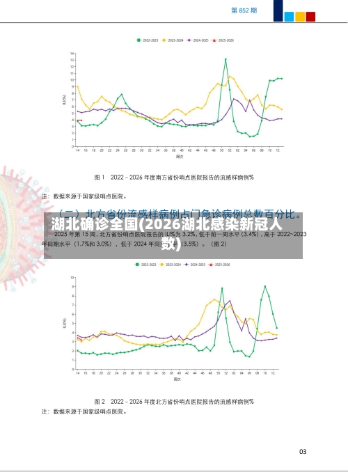 湖北确诊全国(2026湖北感染新冠人数)