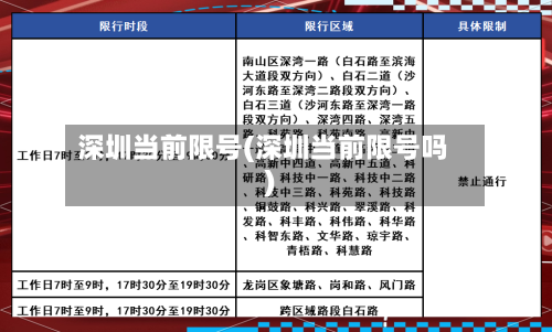 深圳当前限号(深圳当前限号吗)