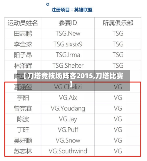 【刀塔竞技场阵容2015,刀塔比赛】